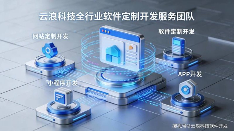 软件外包